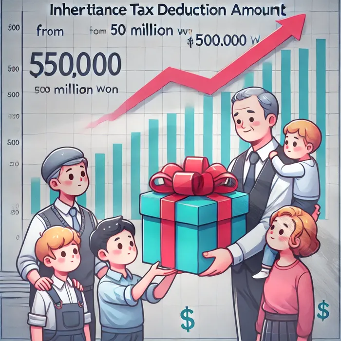 개인회생과파산