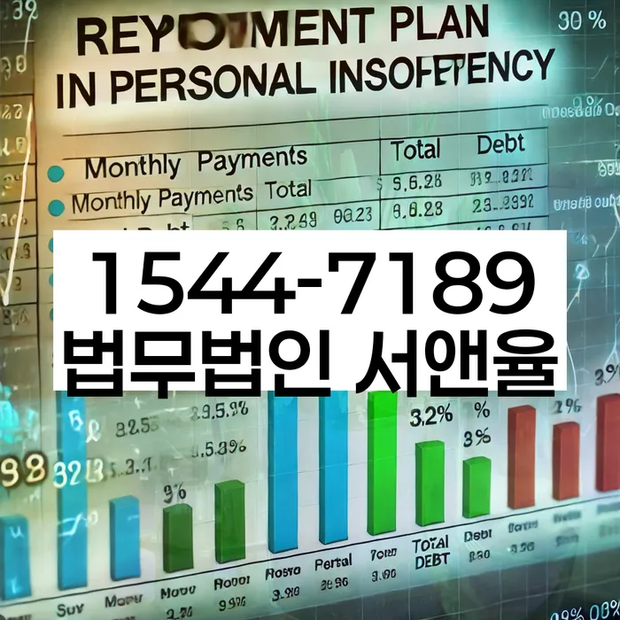 적절한 키워드